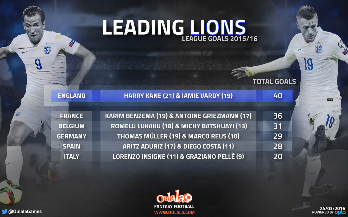 Infographic-Vardy-Kane