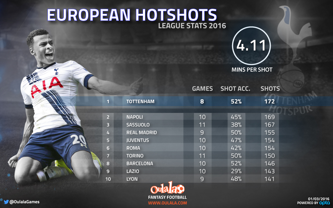 Infographic---spurs1