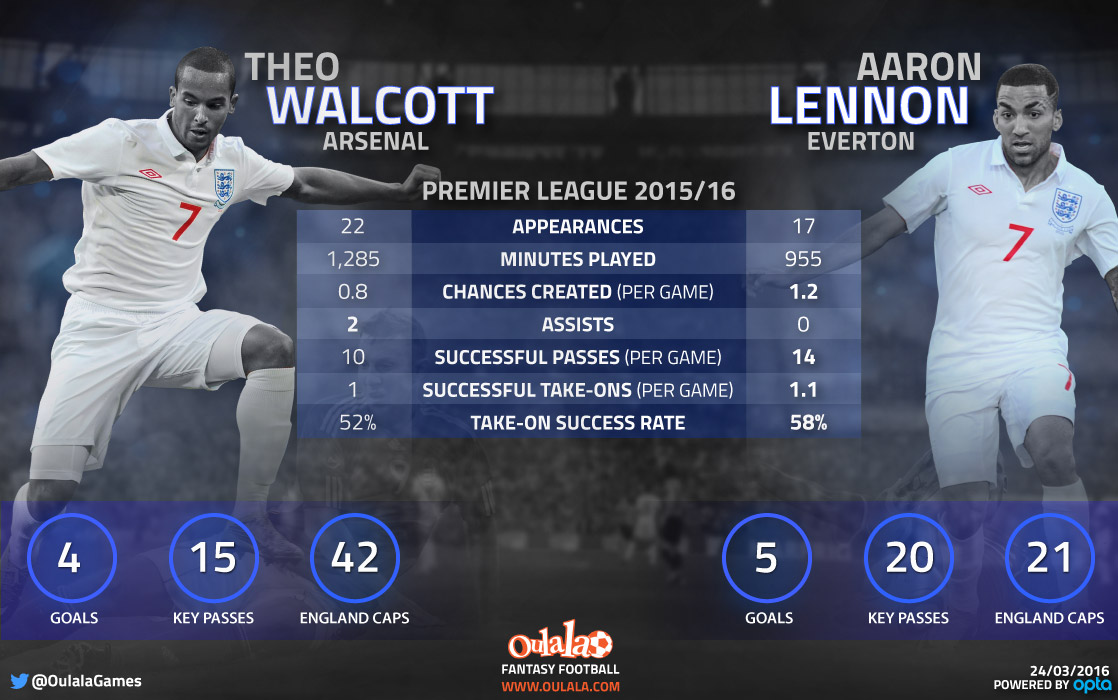 Infographic---walcott-lennon