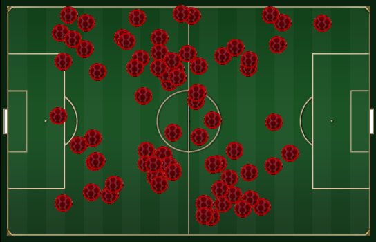 Kante Heatmap vs Newcastle United