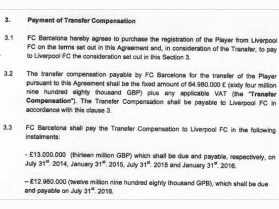 Liverpool Suarez Sale