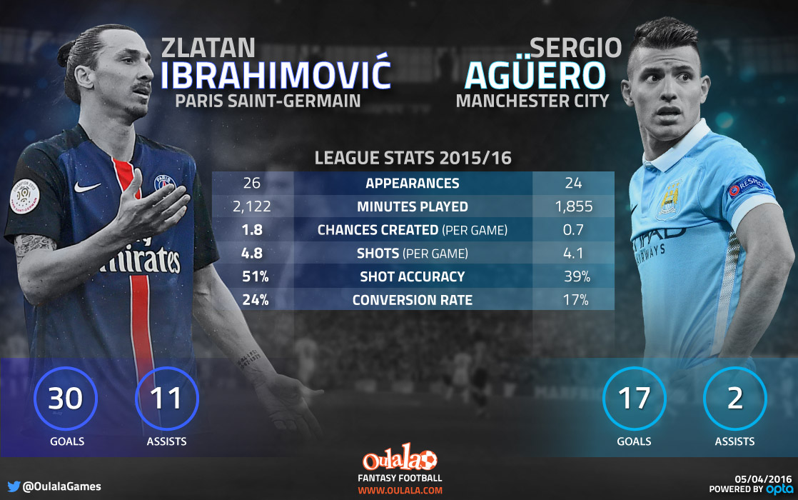 Infographic---Combined-XI---Comparisions