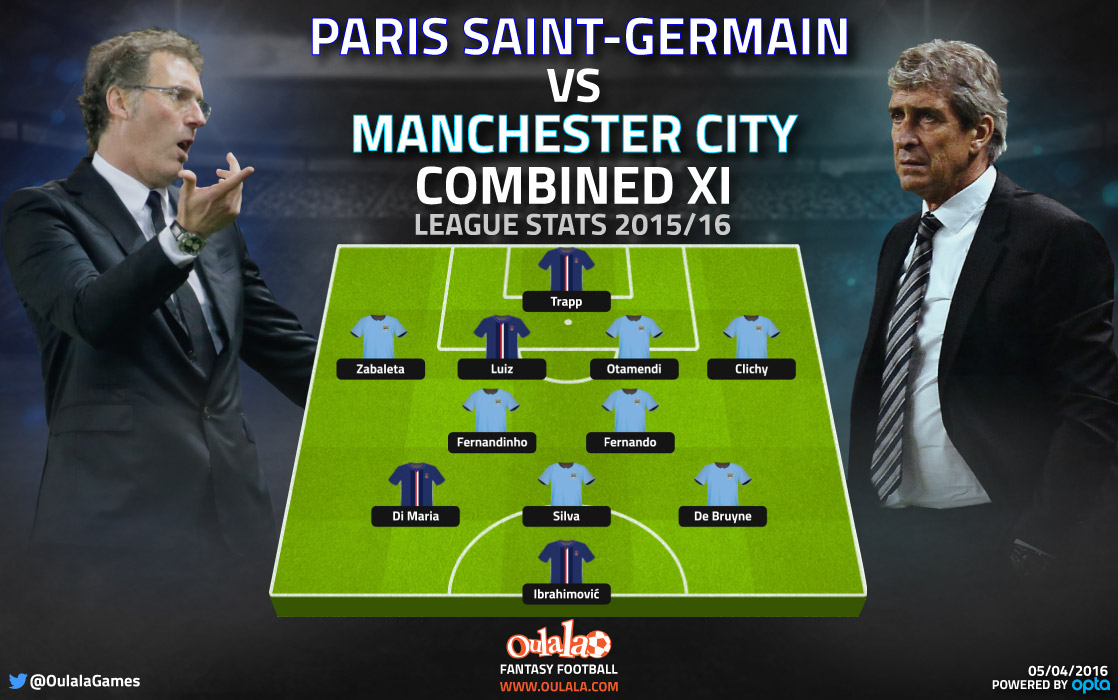 Infographic---CombinedXI-Managers