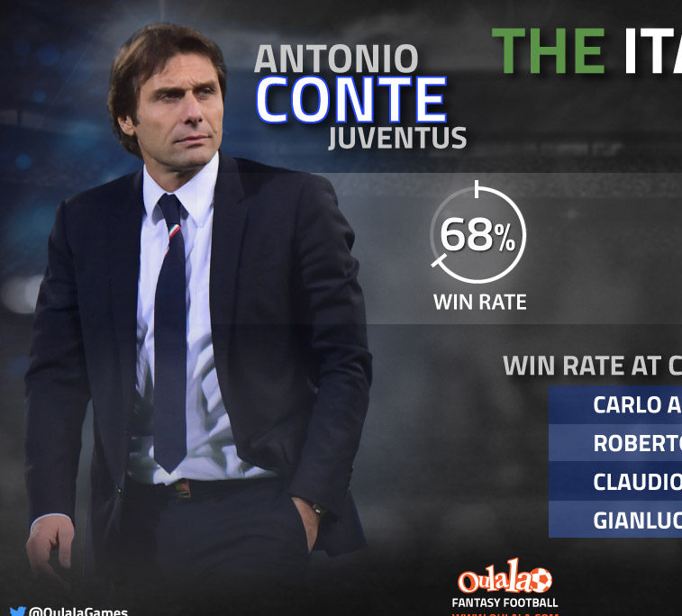 Infographic---Conte-v-Chelsea2
