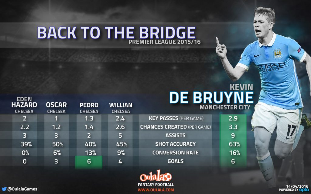 Infographic-DeBruyne1