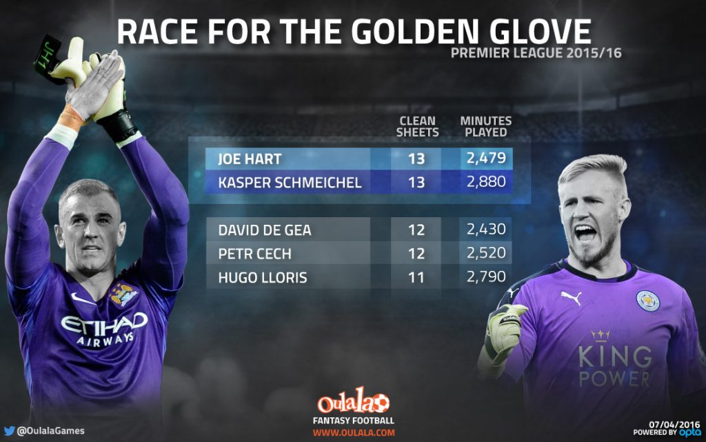 Infographic-Golden-glove-race