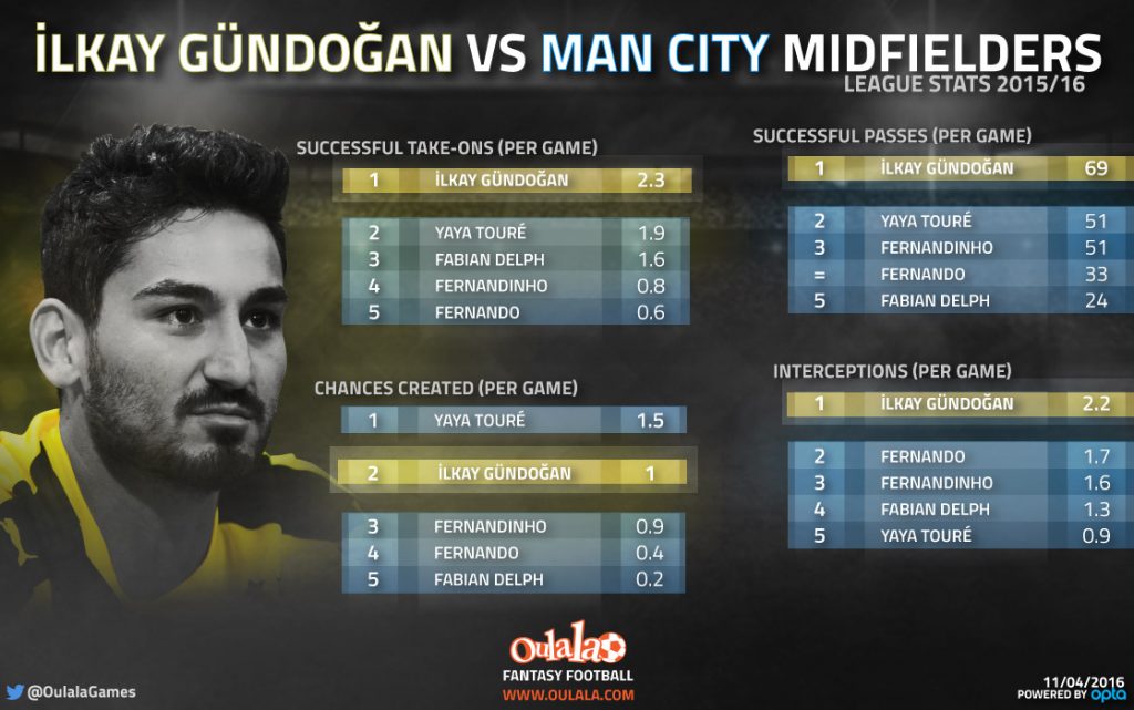 Infographic-Gundogan