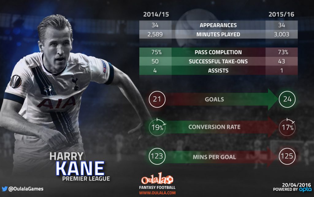 Infographic-Harry-Kane1