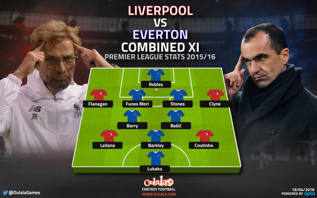 Infographic---LiverpoolEverton