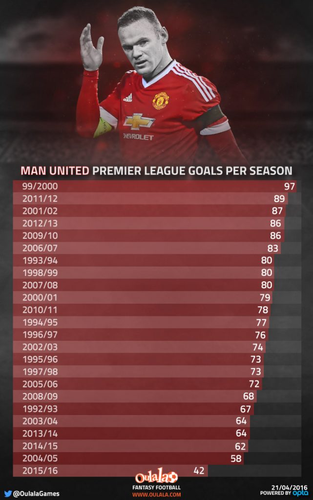 Infographic-ManUnited1