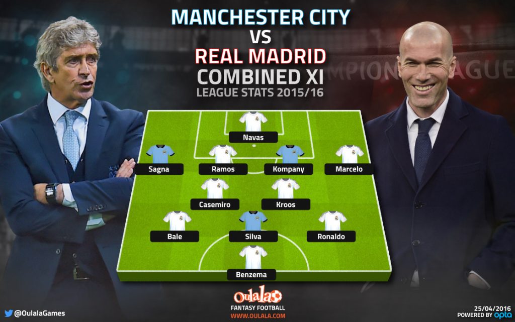 Infographic---MancityMadrid1