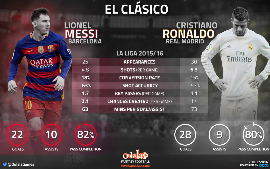 Infographic---Messi-v-Ronaldo