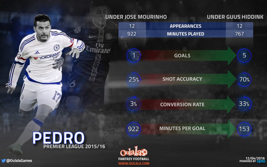 Infographic-Pedro1