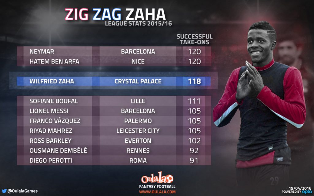 Infographic---WilfriedZaha