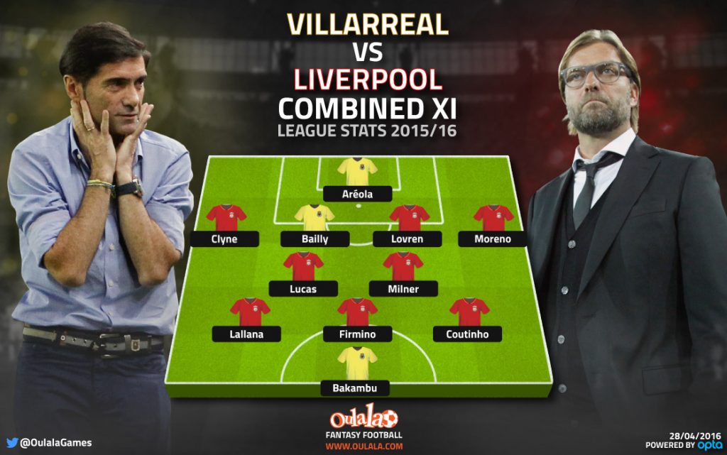 Infographic---villarrealLiverpool