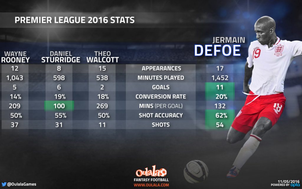 Infographic-Jermain-Defoe-Eng