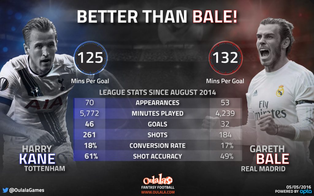 Infographic---Kane-Bale (1)
