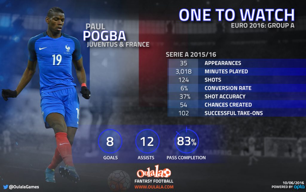 Infographic---One-to-watch-Euro-2016-A-Pogba