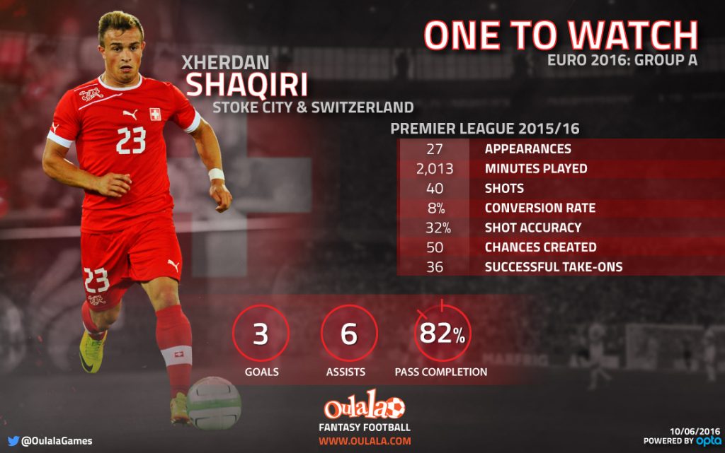 Infographic---One-to-watch-Euro-2016-A-Shaqiri