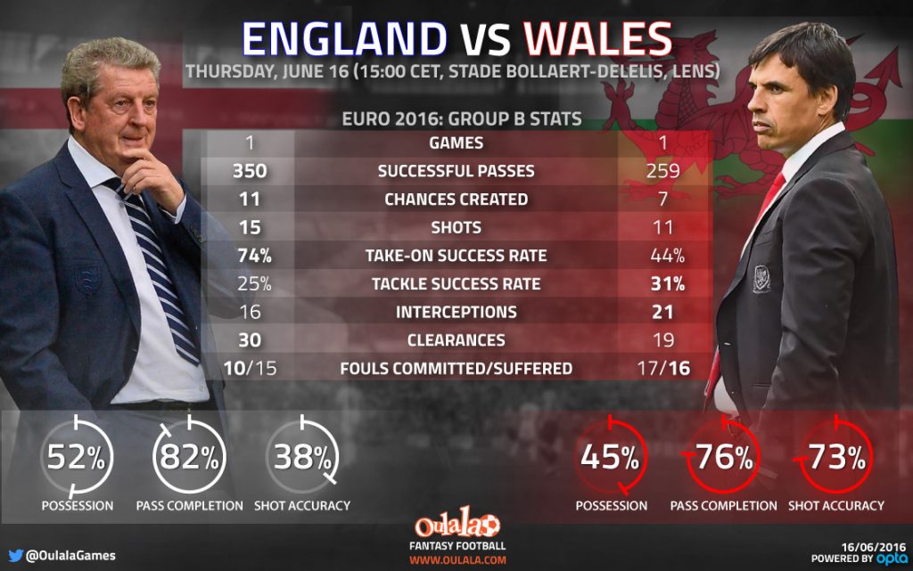 England-vs-Wales