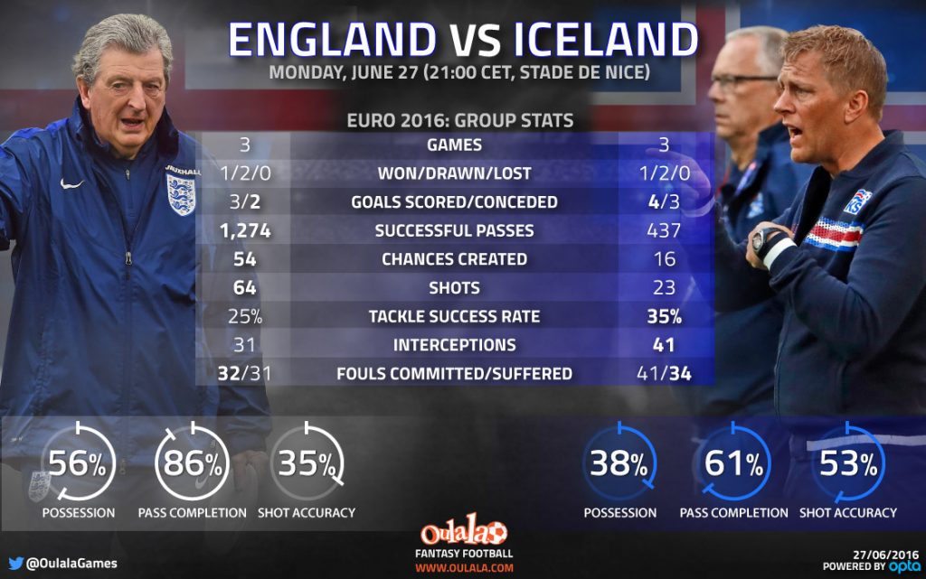 Infographic--England-vs-Iceland