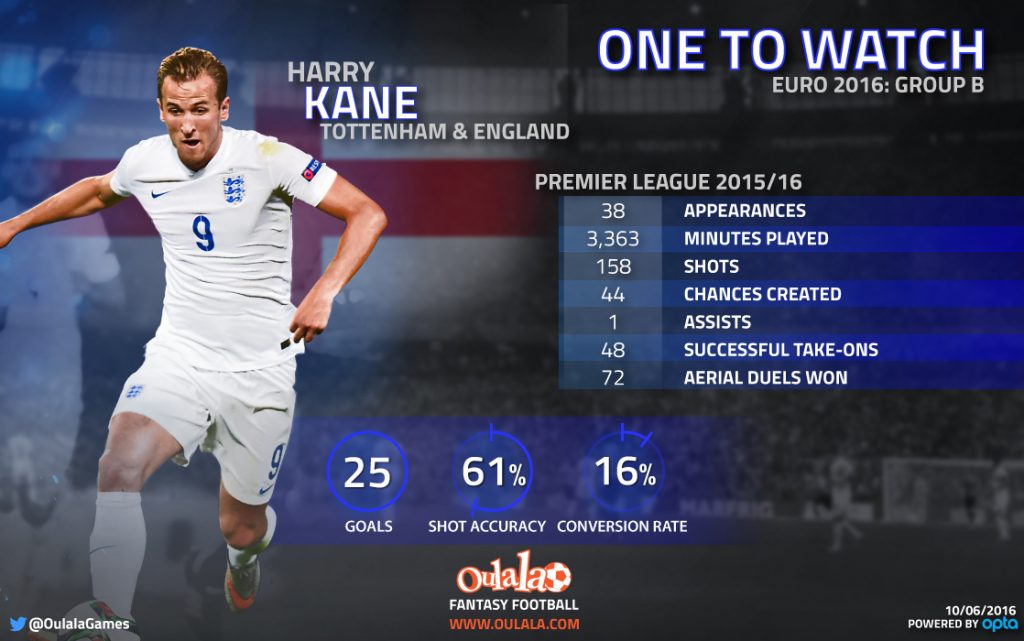 Infographic---Kane-One-to-watch-Euro-2016