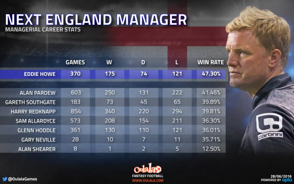 Infographic-Next-England-Manager