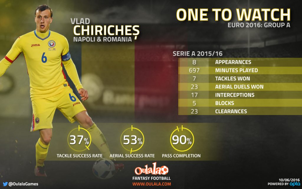 Infographic---One-to-watch-Euro-2016-A-Chiricheș