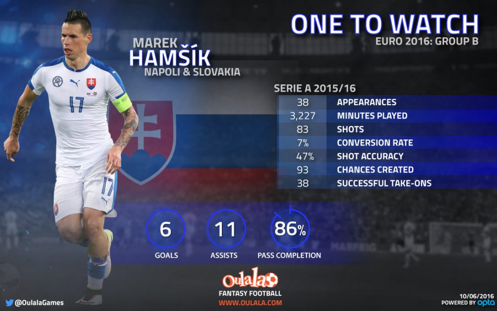 Infographic---One-to-watch-Euro-2016-B-Hamšík