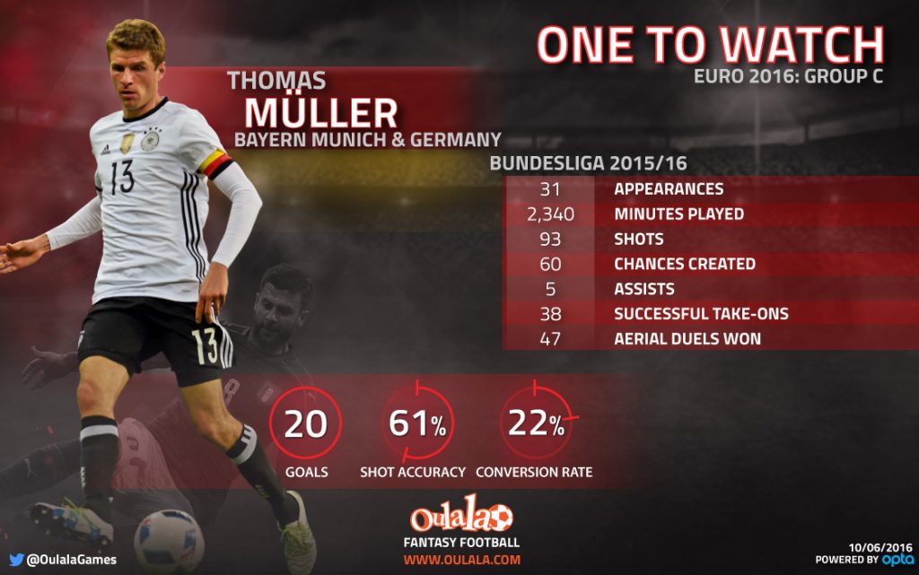 Infographic---One-to-watch-Euro-2016-C-Muller