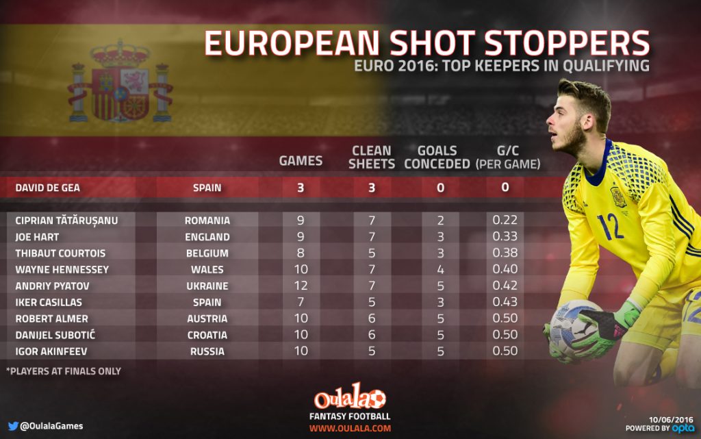 Infographic-ShotStoppers_1118x700