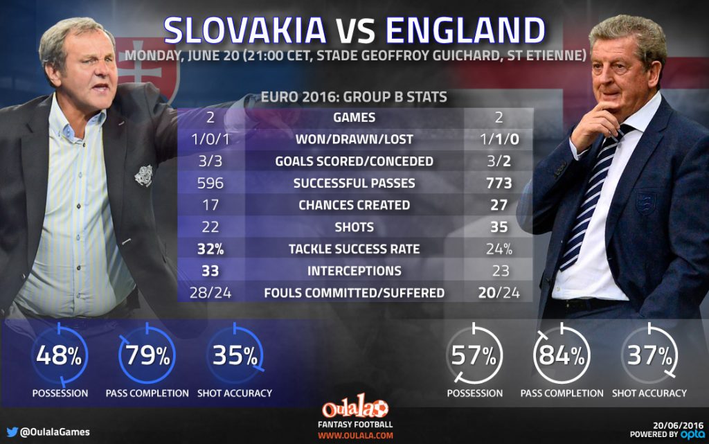 Slovakia-vs-England