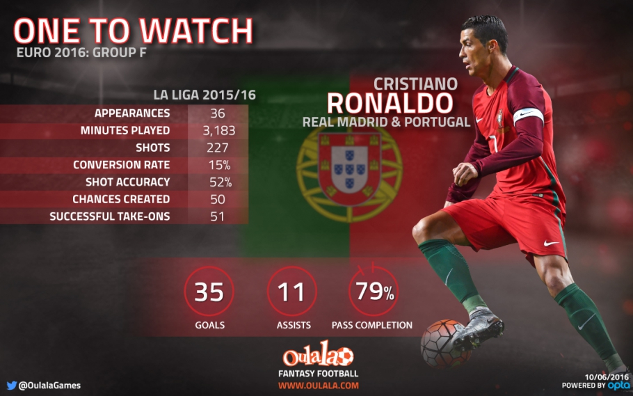 one-to-watch-portugal-ronaldo