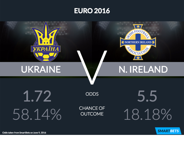 ukraine v northern ireland