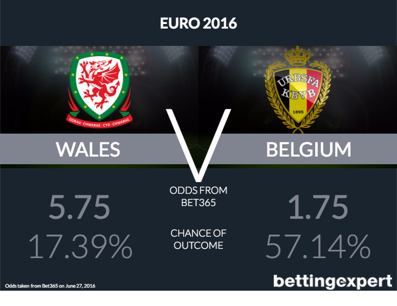 Wales vs Belgium