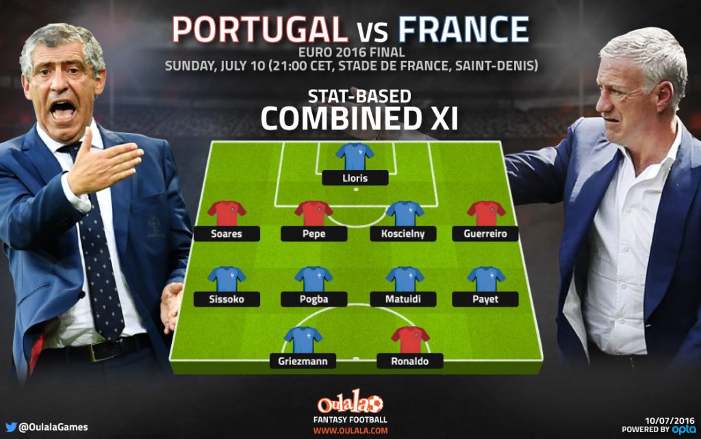 CombinedXI-Portugal-France