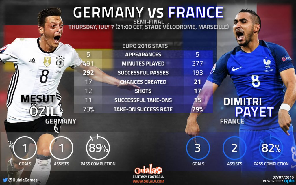 Ozil-vs-Payet-1118x700