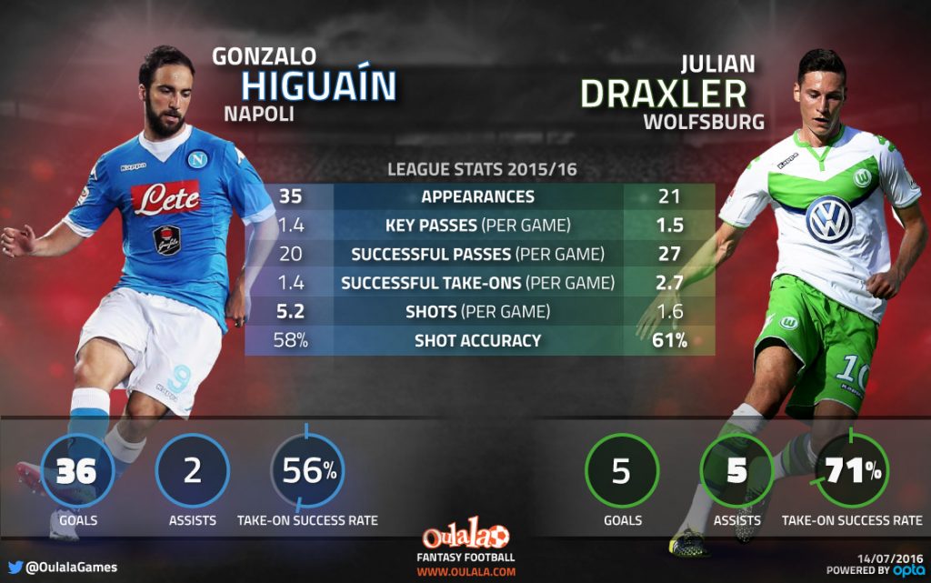 higuain-draxler-1118x700