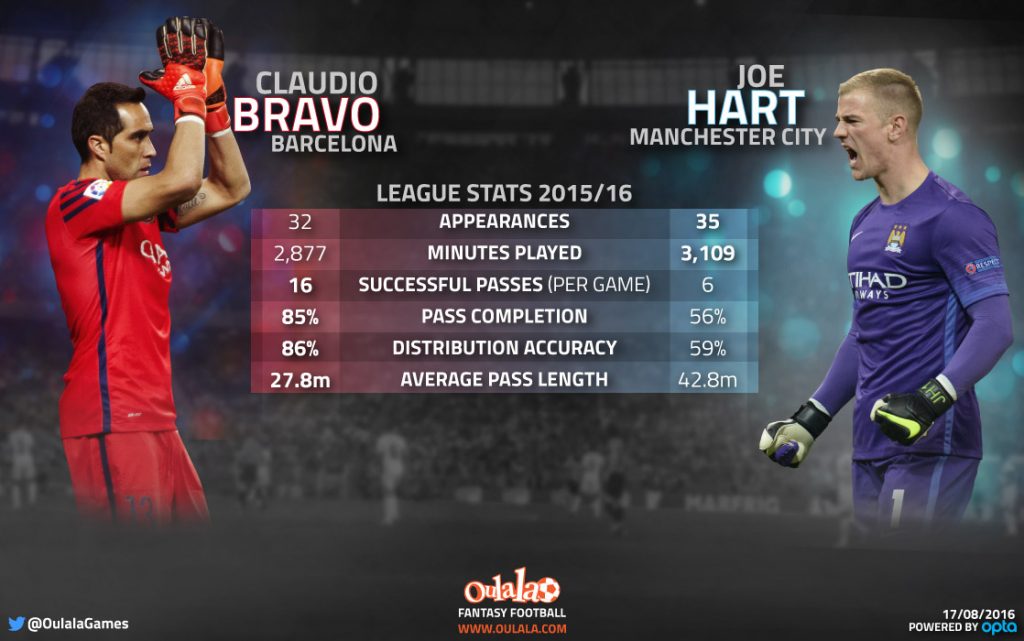 Bravo-Hart-1118x700