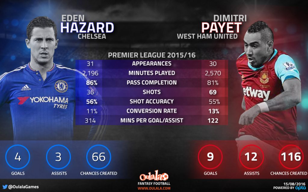 Hazard-vs-Payet
