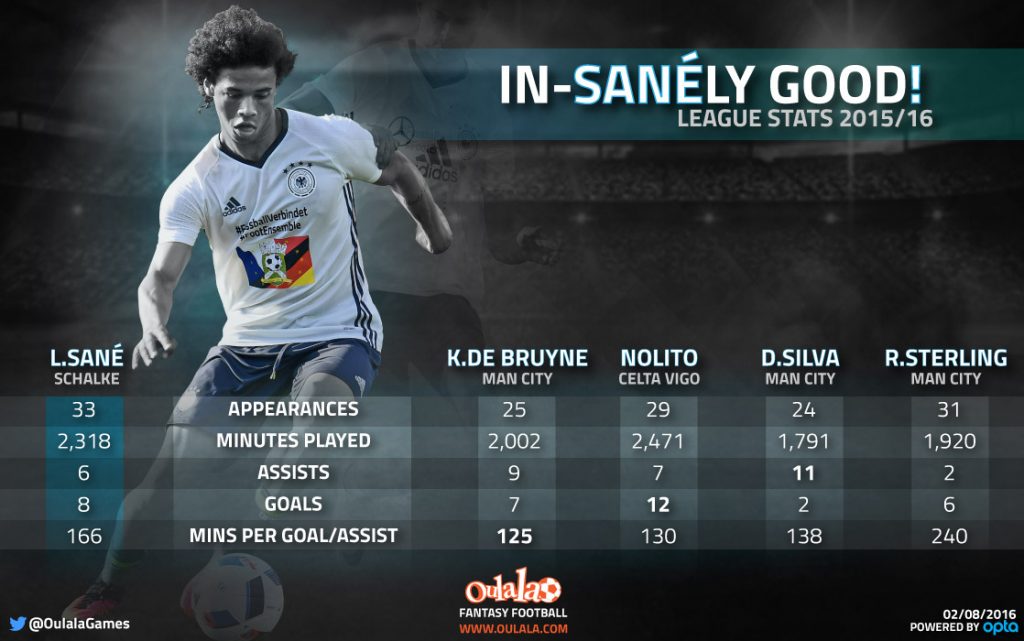Infographic---Leroy-Sane-Man-City1