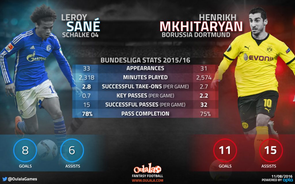 Infographic---Sane-vs-Mkhitaryan