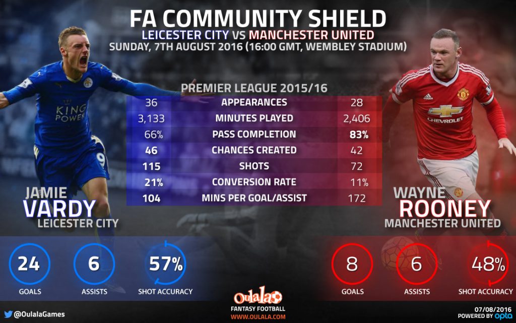 Infographic---Vardy-vs-Rooney