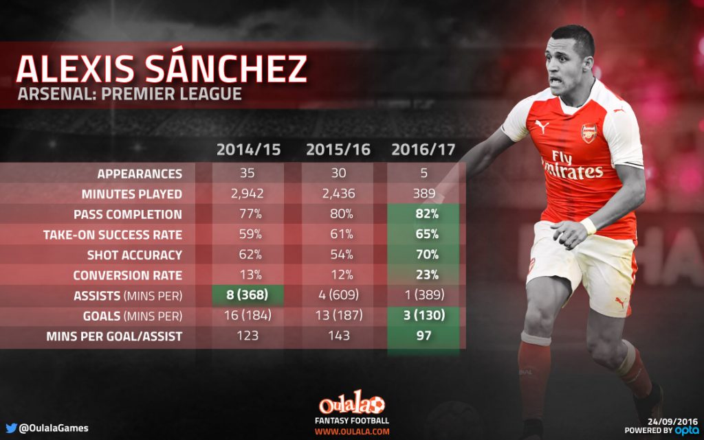 alexis-info-2016-17