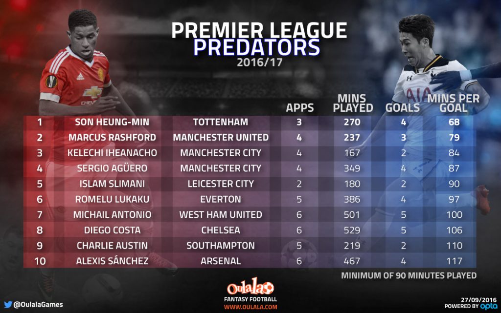 infographic-premier-league-predators