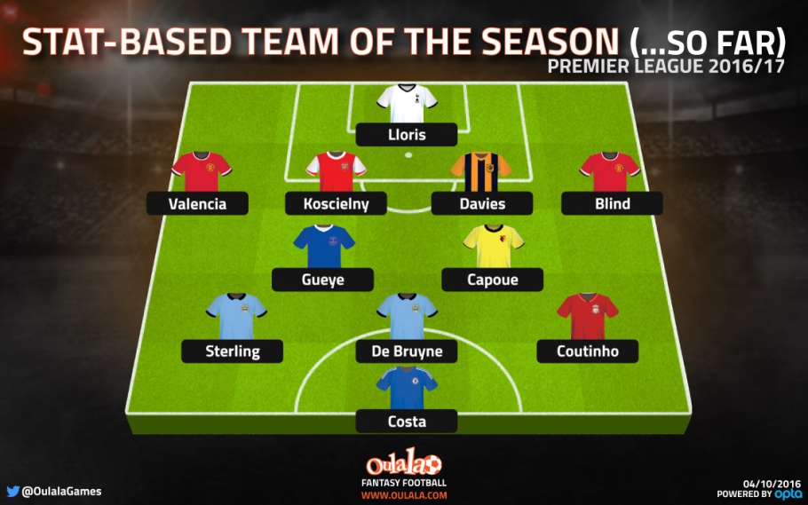 infographic-pl16-17-gw7