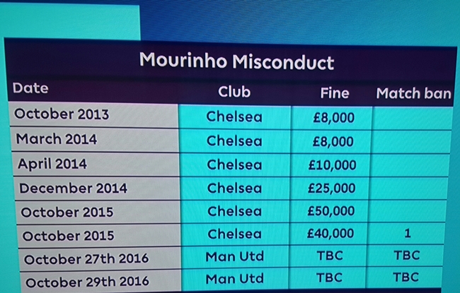 mourinho-misconduct