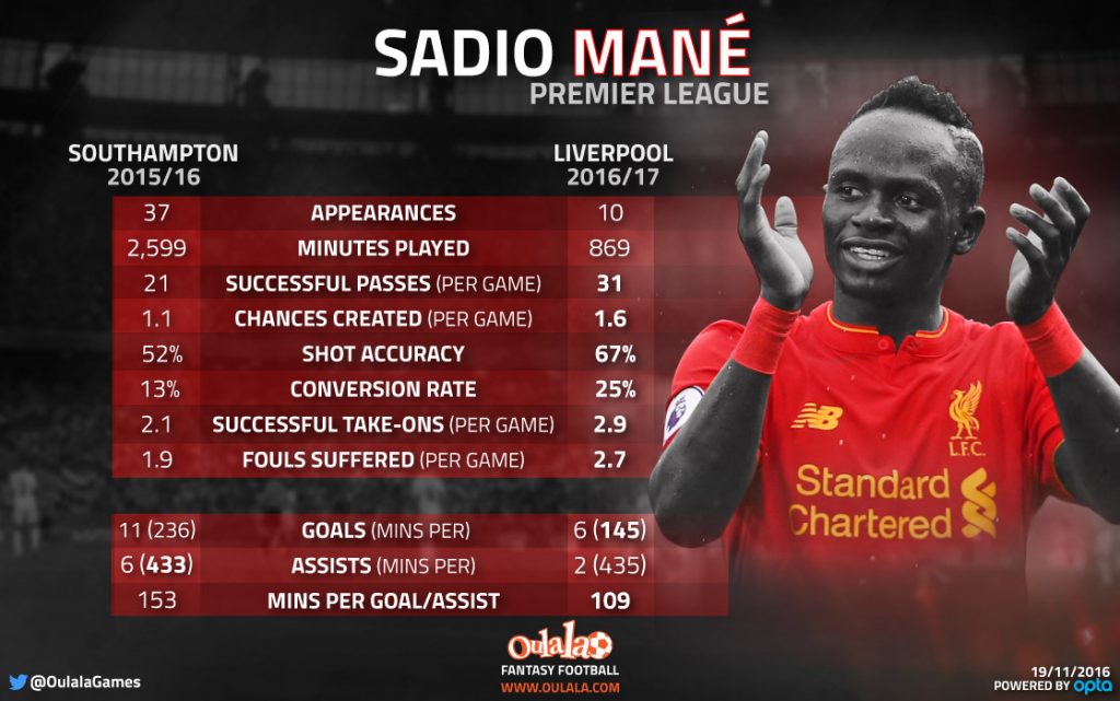 sadio-mane-lfc